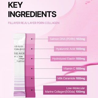 Fillayer PDRN Collagen