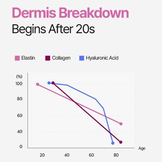 Fillayer PDRN Collagen