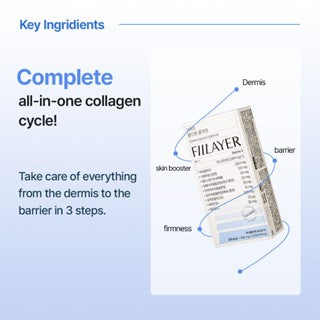 Fillayer All In One Collagen Derma3